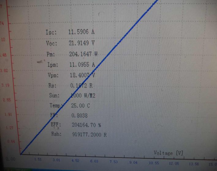 太陽(yáng)能板檢驗(yàn)